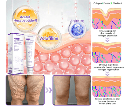 💎FDA Official: Vitalisys® PDRN Multi-Peptide Massaging Body Roller Cream- Anti-aging, Hydrating, Skin Firming & Lifting, Skin Repair, Even Tone, Acne and Dark Spot Treatment, Wart and Mole Removal, and Psoriasis Relief.